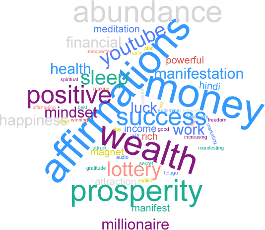 wordcloud-positive-affirmations-wealth-money-abundance-prosperity